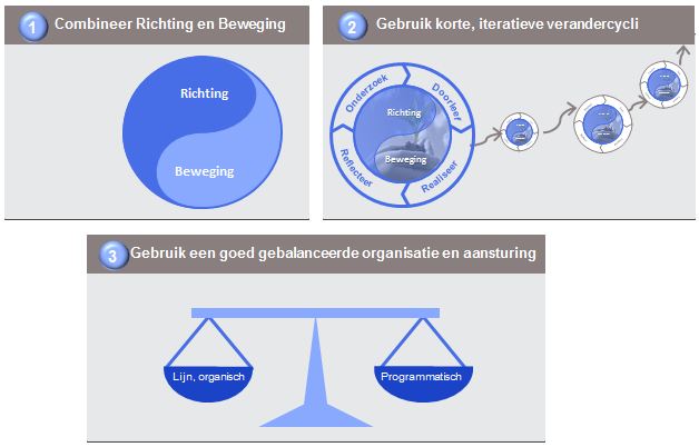 NNC - Organisatieverandering